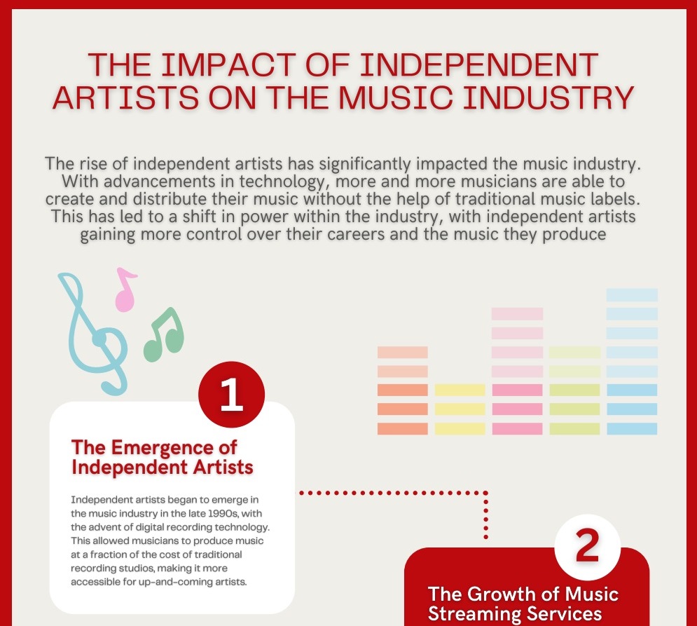The Impact of Independent Artists on the Music Industry